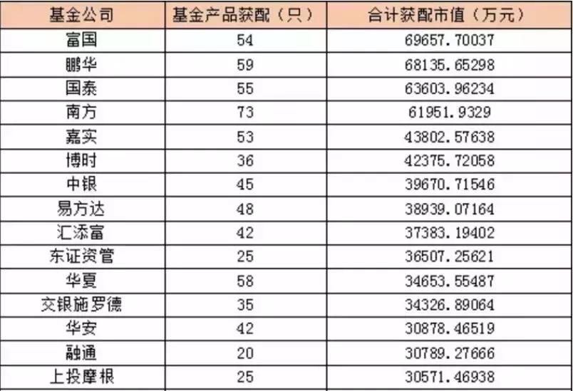 第一基金网（天天基金网怎样取消自选同步）