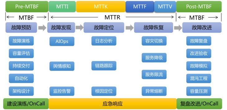 cf卡数据恢复（cf如何快速恢复星级）