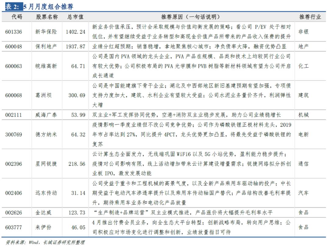 金股王（如何识别庄家横盘出货还是底部吸筹建仓）