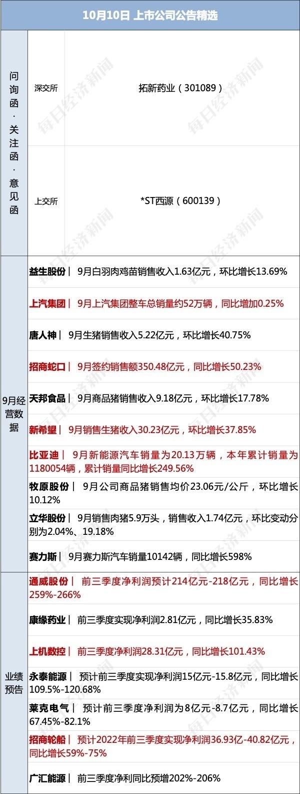 至诚证券（还是人寿保险公司呢）