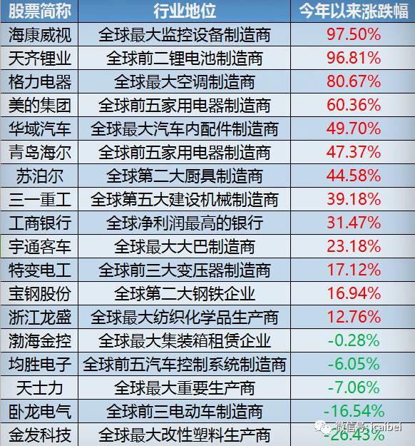 牛股一吧（今日三大股指探底回升）