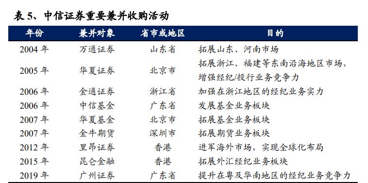 中信金通太阳网（义乌化工路拆到哪为止）