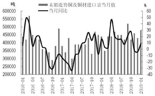 lol重开指令,LOL怎么重开的